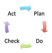 pdca
